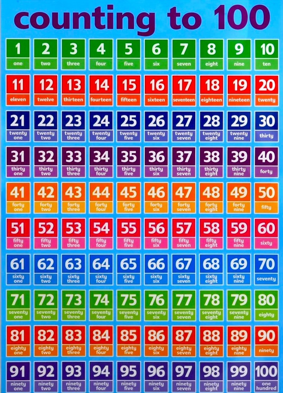 Numbers 1 to 100 Counting Chart, English for Kids, Kids